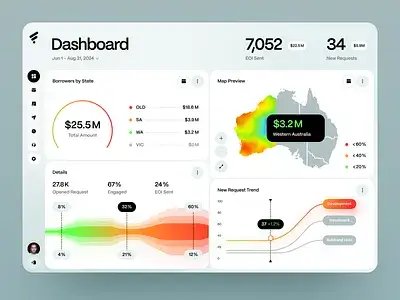How Custom Dashboards Help Businesses Make Smarter Decisions