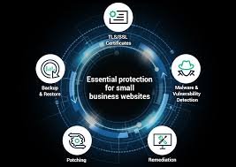 How a Secure Website Protects Your Business and Customers